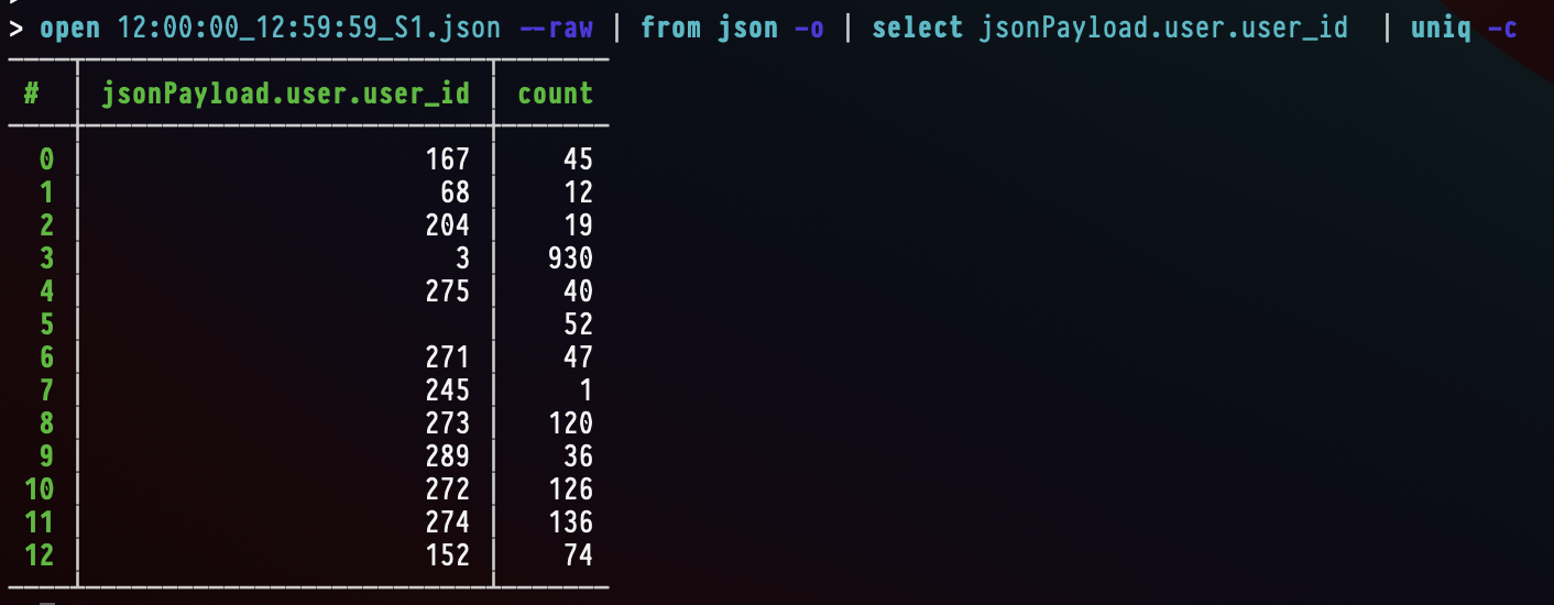 An example of nushell, running "open 12:00:00_12:59:59_S1.json --raw | from
json -o | select jsonPayload.user.user_id  | uniq -c" and getting back a table
of numbers, with one row displaying
nulls."